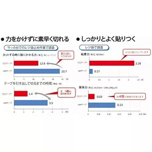 NICHIBAN Cellophane Tape Colored Type 18 mm x 35 m, 4304-18 (Pack of 10 Roll)