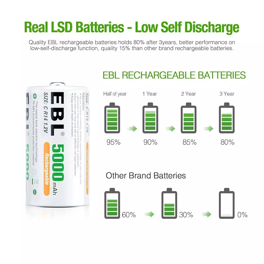 EBL Rechargeable Batteries 5.5x5.5x3 cm Ni-MH 5000 mAh 1.2 V for GPS Use, (Pack of 2 Batteries)