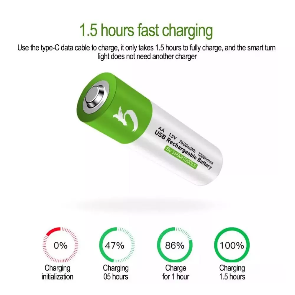KP 1.5 V DC AA Rechargeable Lithium-Ion Battery 2600 mWh With Type-C Charging Cable (Pack of 4)