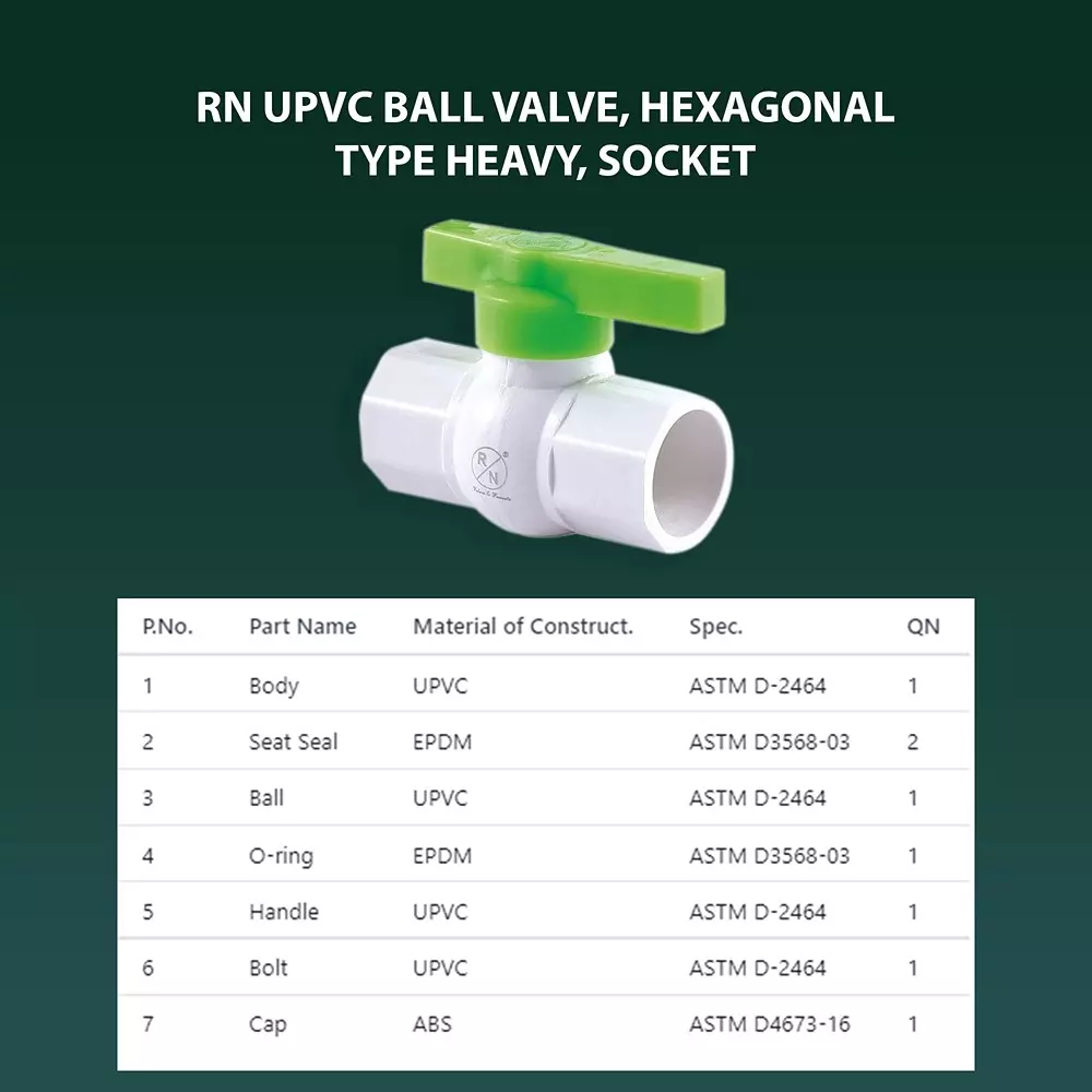 RN Hexagonal Ball Valve UPVC White & Green Heavy Socket 1/2 Inch (15 mm) Size for Control Water, Air & Oil Flow, 3750