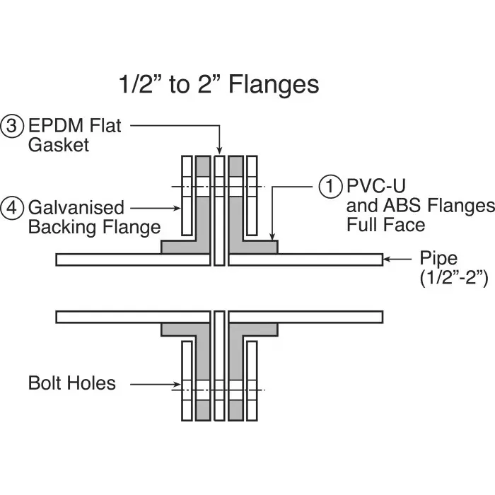 Georg Flat Gasket Fischer Plastic Pipe Fitting 1 12.7 mm (1/2 inch), 748401010 (Pack of 2)