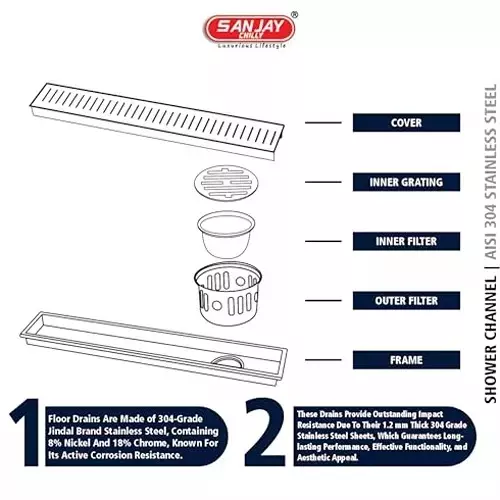 Sanjay Chilly Classic Shower Drain Channel Brushed Bronze 100x900 mm (‎4 x 36 inch), ‎SCDCBB-900