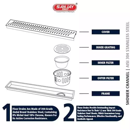 Sanjay Chilly Wave Shower Drain Channel Pure Gold 100 x 900 mm, SCDWPG-900