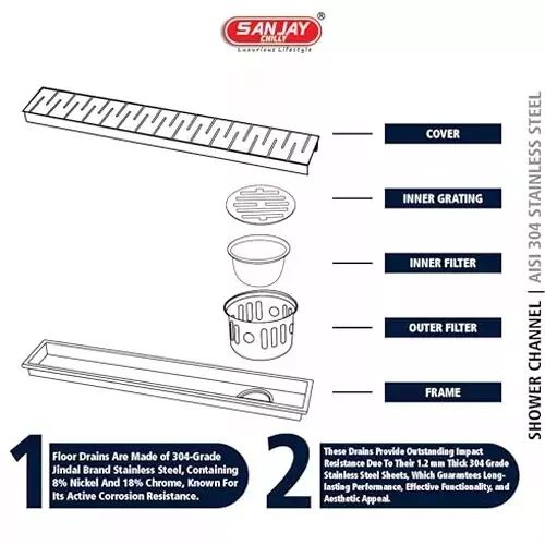 Sanjay Chilly Brick Shower Drain Channel Ultra Black 100x600 mm (‎4 x 24 inch), ‎SCDBUB-600