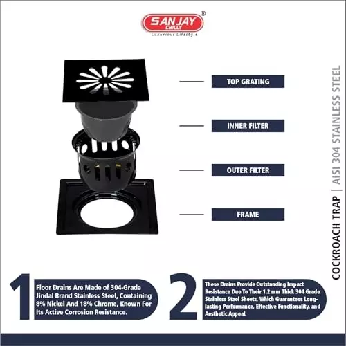 sanjay-chilly-square-ezee-floor-drainer-with-cockroach-trap-black-1524-x-1524-mm