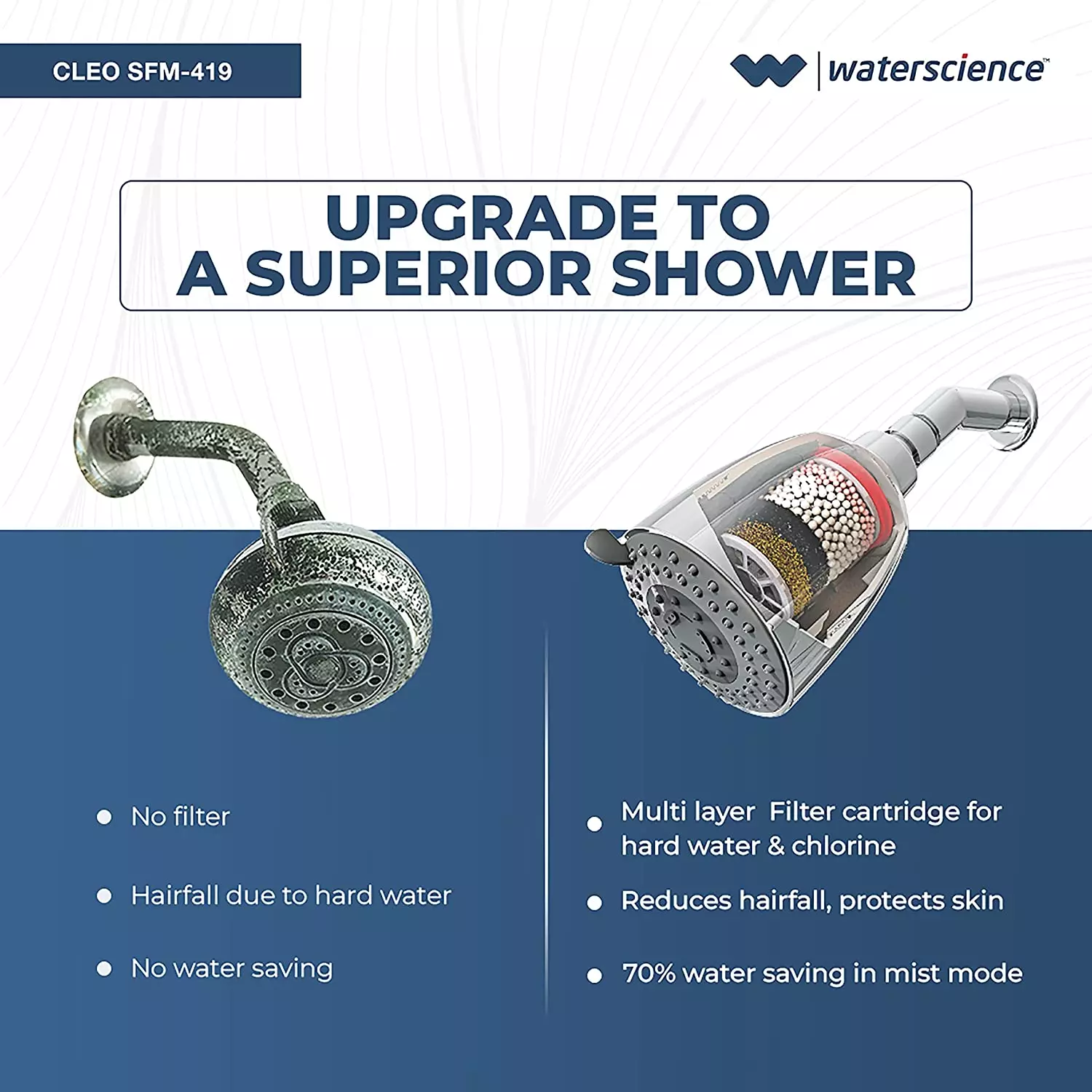 waterscience-sfm-419-cleo-multiflow-shower-with-filter-variation