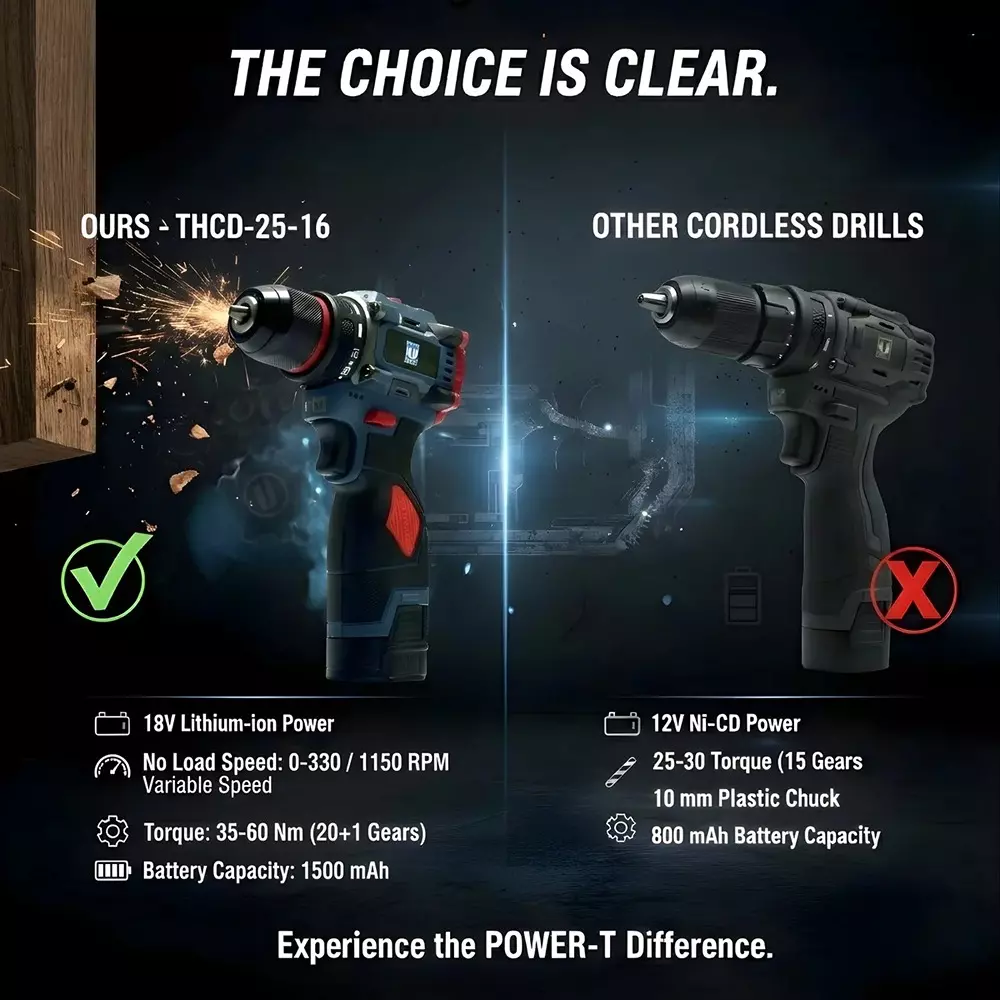 xlnt-18-v-cordless-drill-1350-rpm-no-load-speed-and-10-mm-drill-diameter-thcd2516b-with-battery-charger