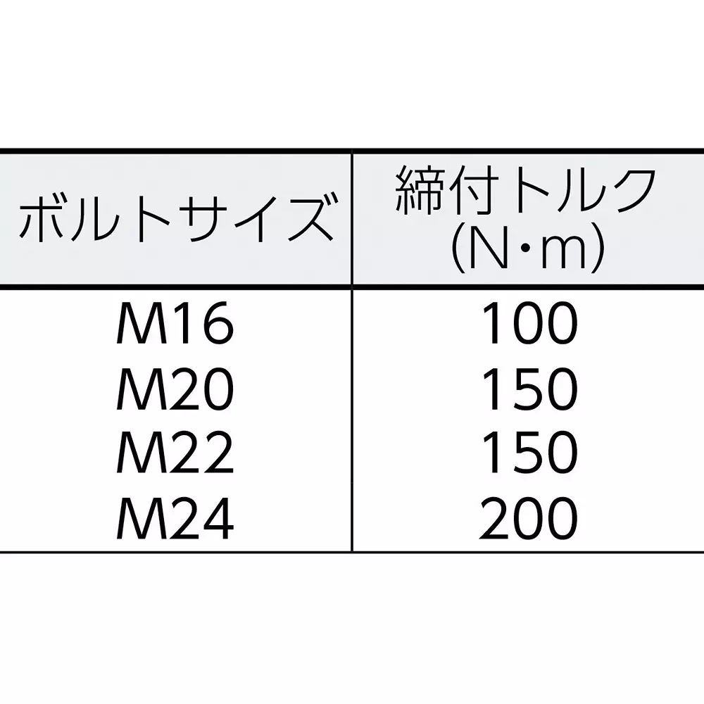 TONE Wrench Dedicated Dodecagonal Tip Pistol Type 7 Amp for Primary Tightening M16, M20, M22, M24 (F8T), GKR252