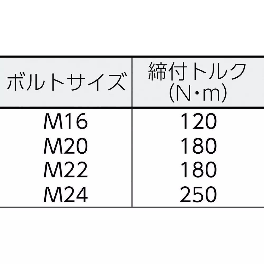 tone-wrench-1350-w-7-amp-turciatip-pistol-type-for-m16m20m22m24-gks252