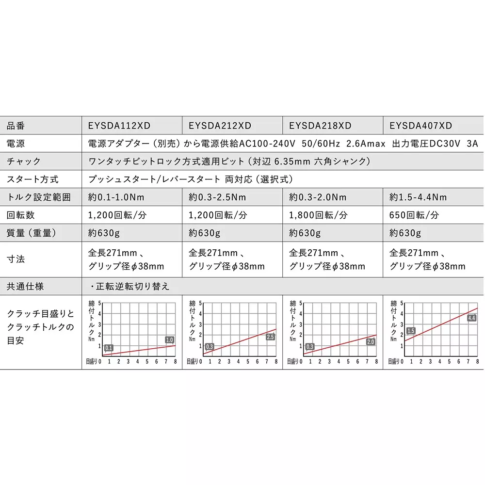 panasonic-electric-screwdriver-eysda218xd