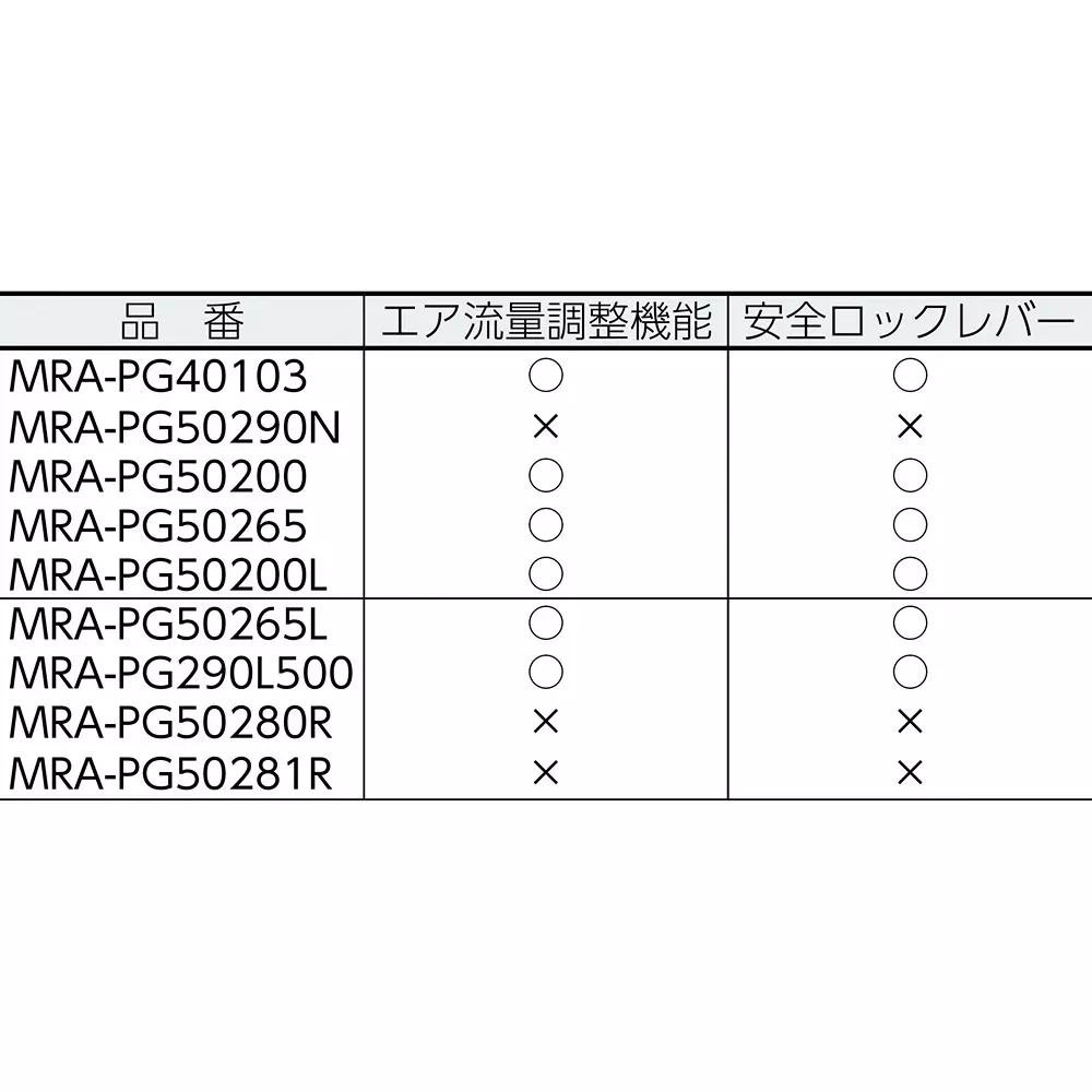 muraki-air-grinder-throttle-front-exhaust-type-mra-pg50281r