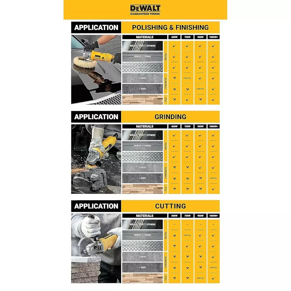 dewalt-750-w-angle-grinder-ultra-slim-12000-rpm-and-4-inch-100-mm-wheel-size-dwe750t-in-without-cutting-blade