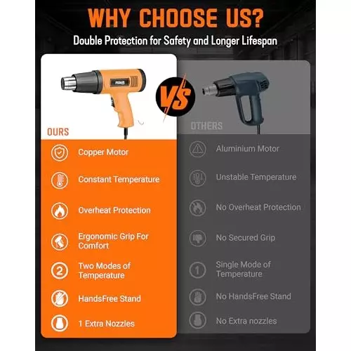 FEDUS Gun Hot Air Gun 1600 W 2 Temperature Settings 1.5 Sec Heating Speed Orange, Black