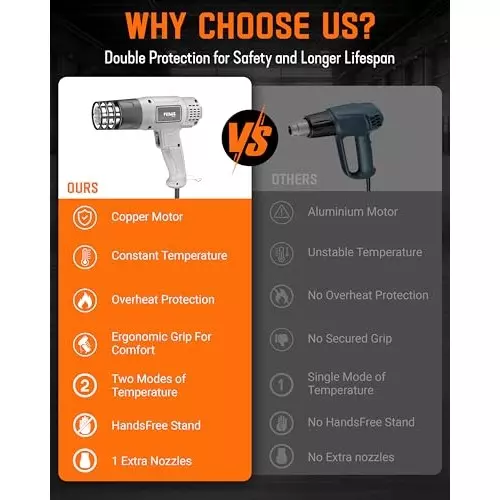 FEDUS Gun Hot Air Gun 1800 W 2 Temperature Settings 1.5 Sec Heating Speed Grey