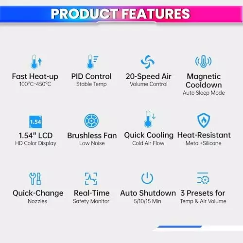 amicismart-hot-air-gun-with-digital-display-550-w-pid-temperature-control-adjustable-airflow-1xpcb-soldering-mac