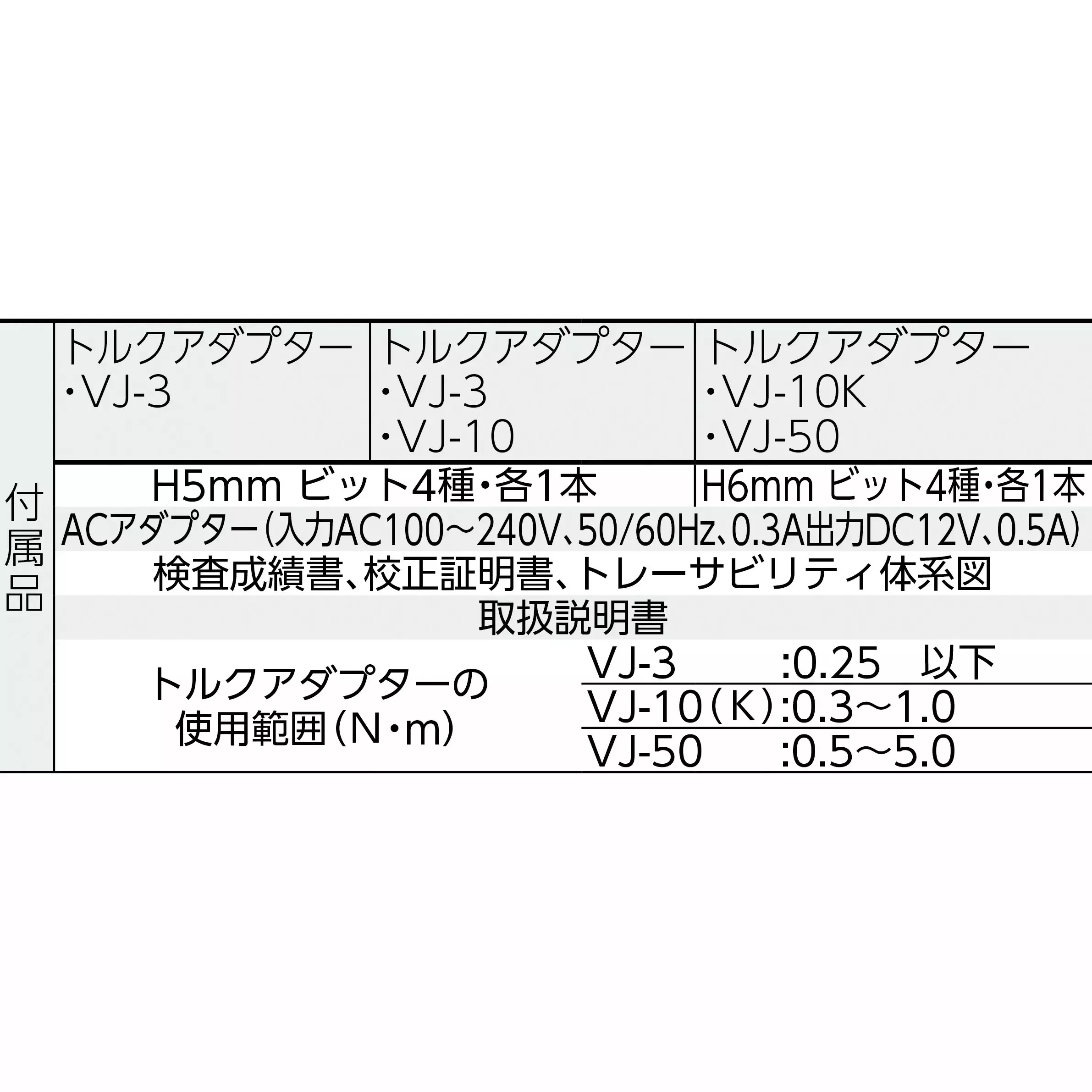 Vessel Torque meter, VTM-8