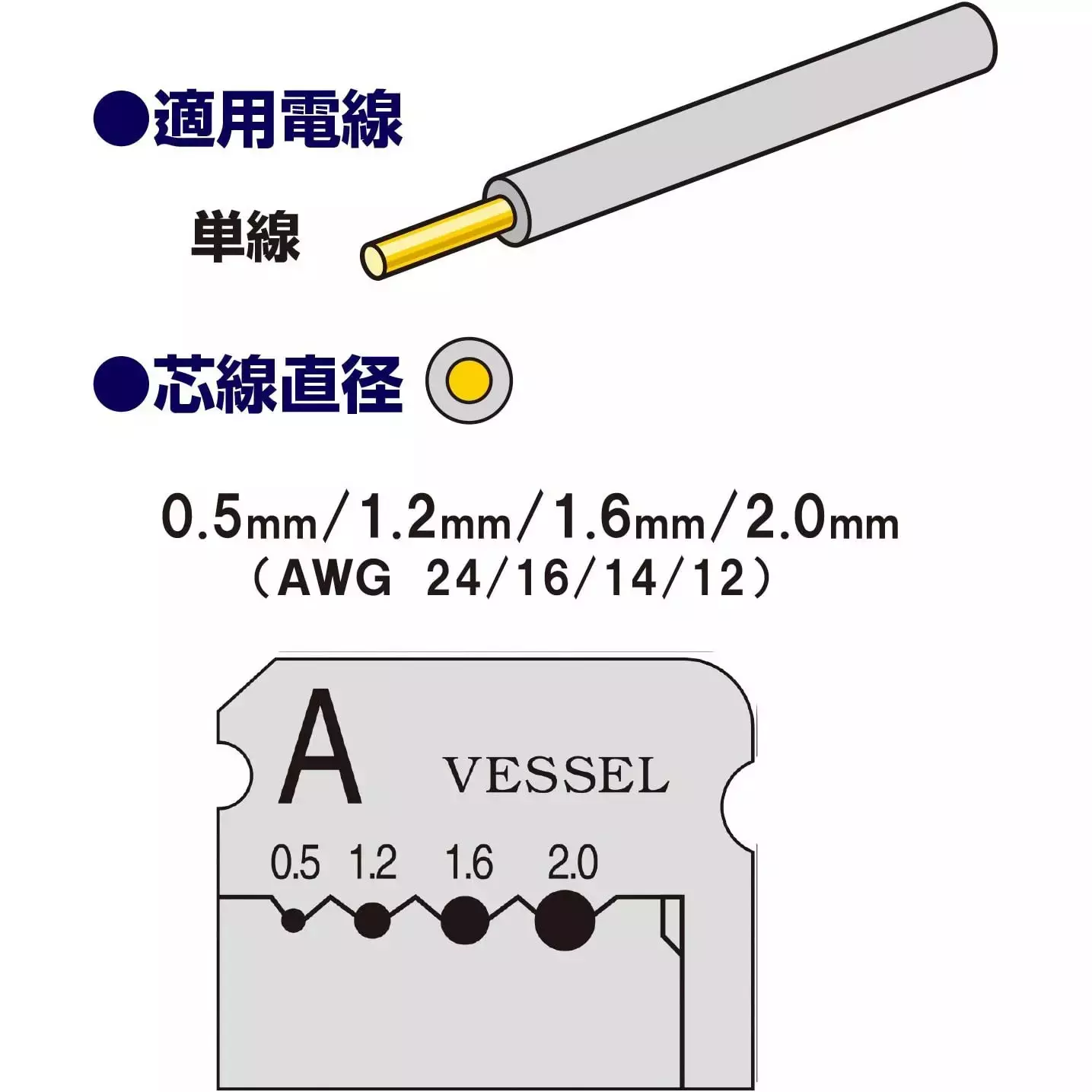 Vessel Wire Stripper, Noï¼Ž300001