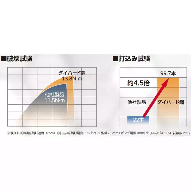 Vessel Industrial Driver Double-ended Bit Die Hard Series, B43 +2X75DX