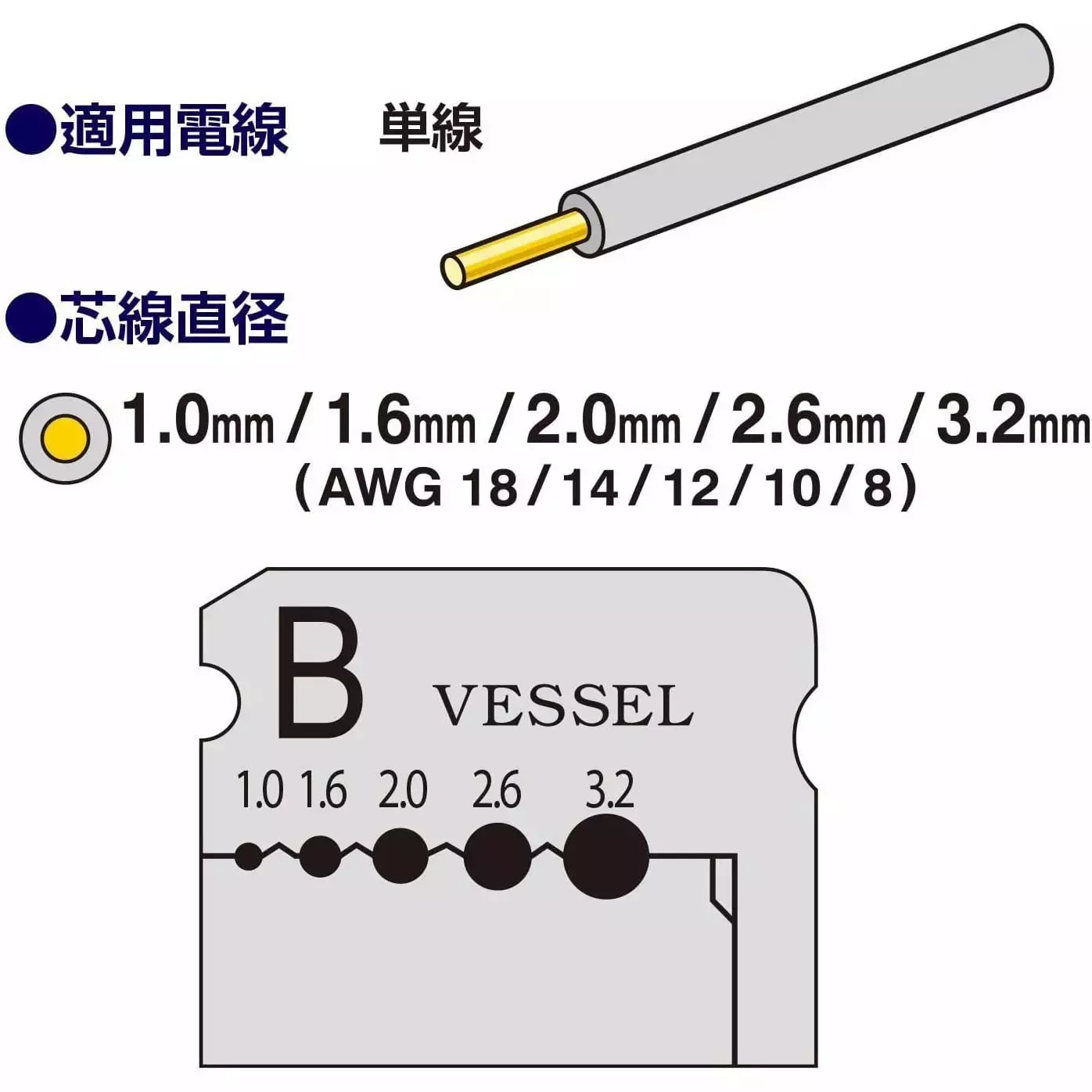 Vessel Wire Stripper, Noï¼Ž300002