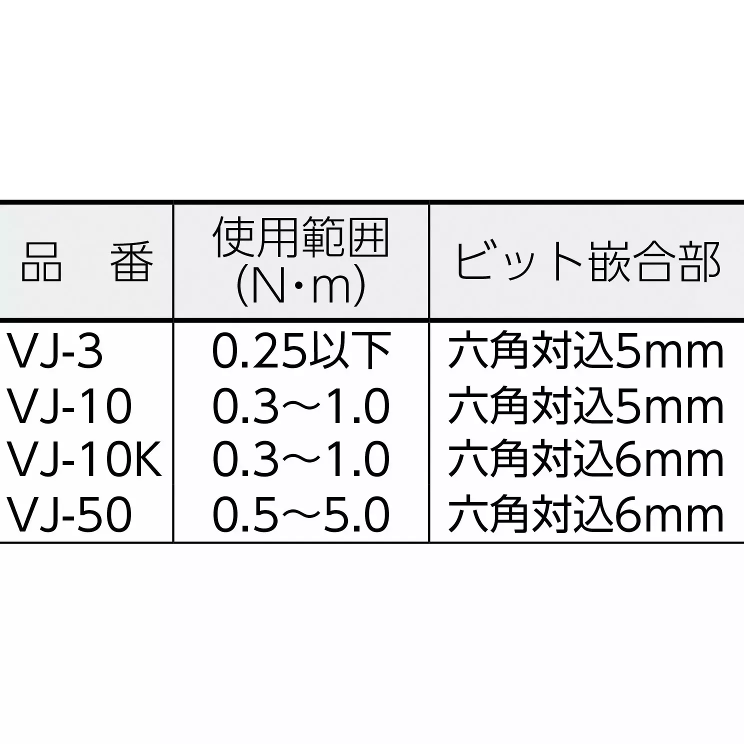 Vessel Torque adapter, VJ-10K