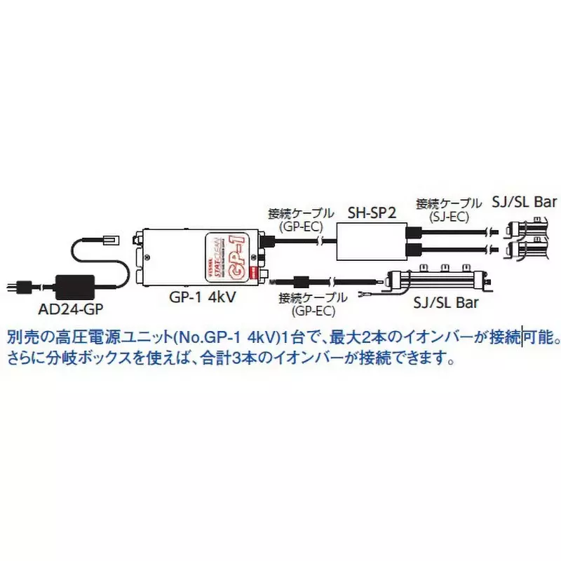 Vessel Static Electricity Removal Ion Bar External Power Supply Type 528 mm OAL, SL-50