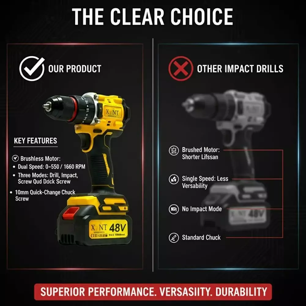 xlnt-48-v-cordless-angle-grinder-drill-kit-10000-rpm-no-load-speed-and-10-mm-chuck-size-xtcom1372-with-battery-charger