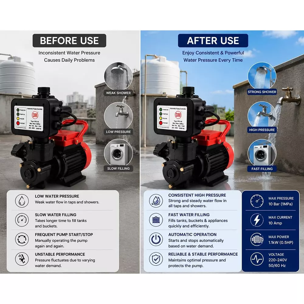 cri-05-hp-booster-pressure-pump-with-controller-037-kw-1000-lph-flow-rate-head-range-6--30-m-efg_9