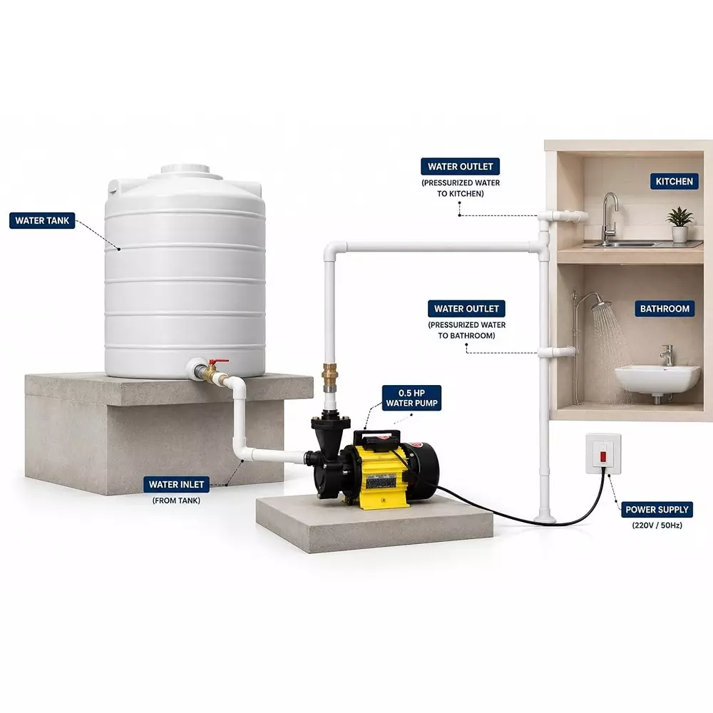 lakshmi-05-hp-booster-pressure-pump-037-kw-40-lpm-flow-rate-head-range-up-to-30-m-efg_17