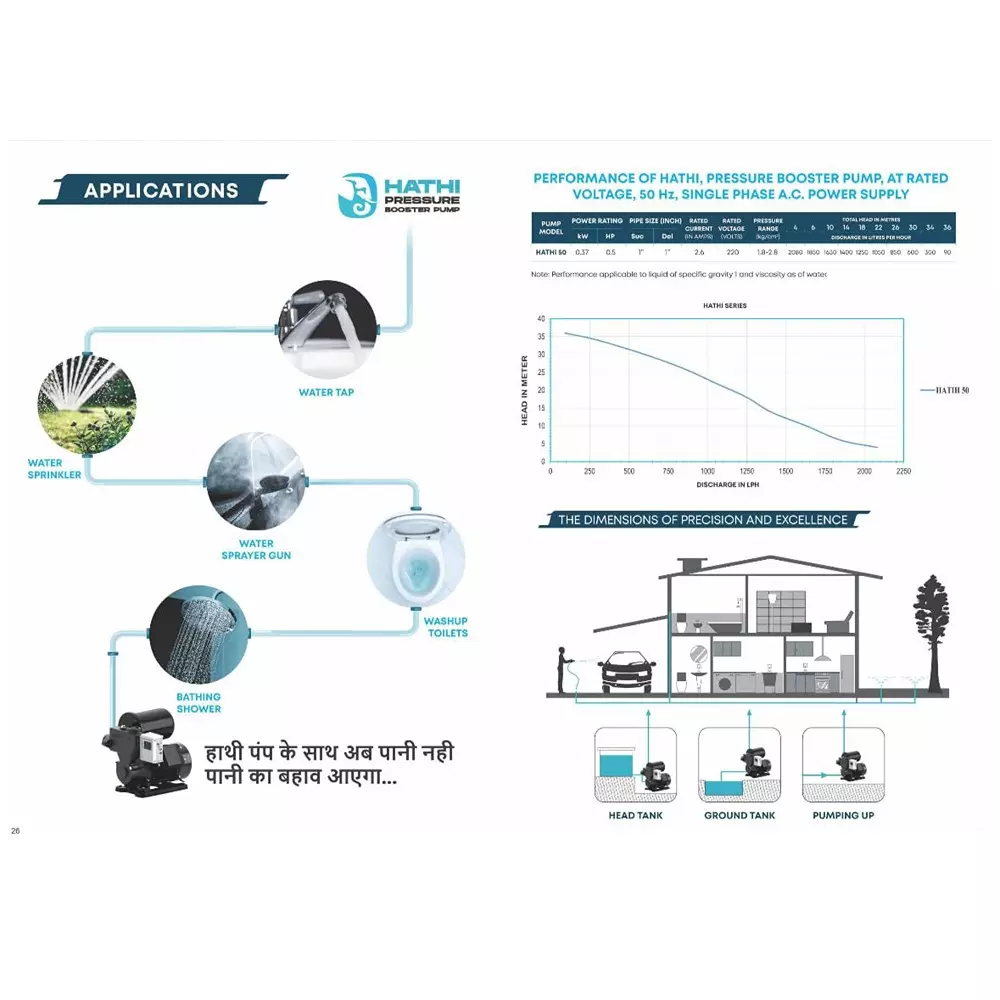 silver-050-hp-single-phase-pressure-booster-pump-hathi-50