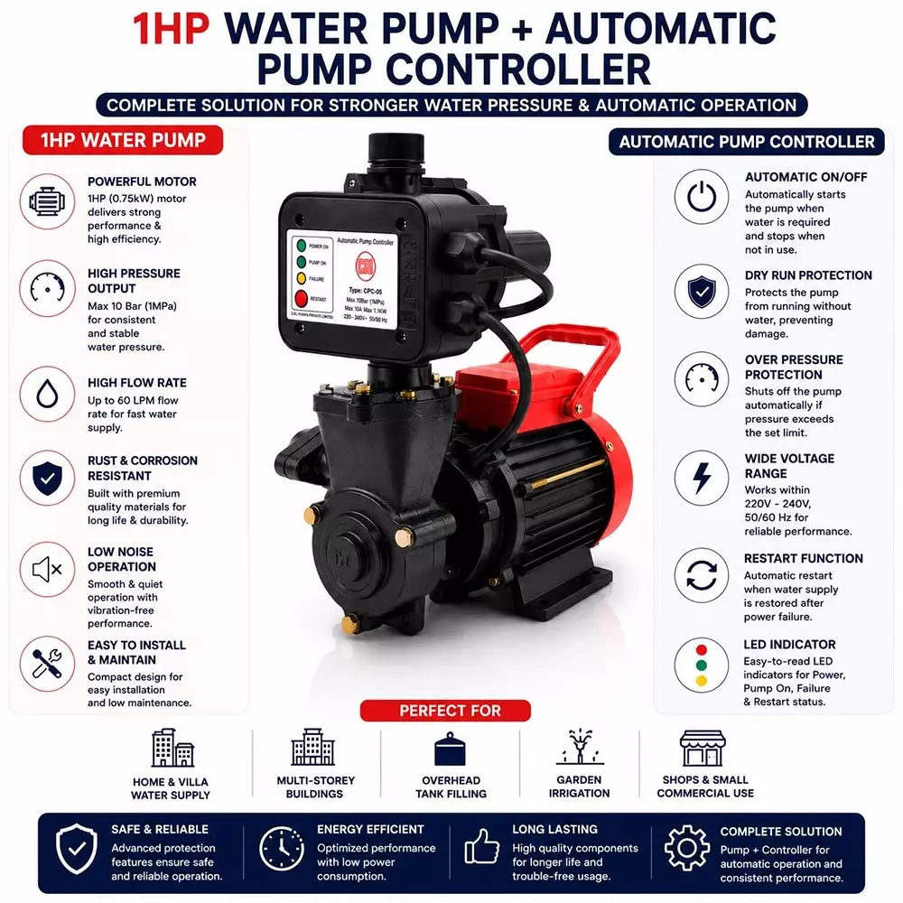 cri-1-hp-booster-pressure-pump-with-controller-075-kw-60-lpm-flow-rate-head-range-6--30-m-efg_1