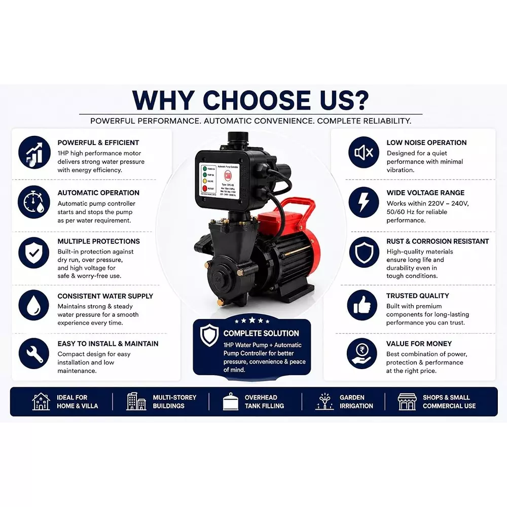 cri-1-hp-booster-pressure-pump-with-controller-075-kw-60-lpm-flow-rate-head-range-6--30-m-efg_1