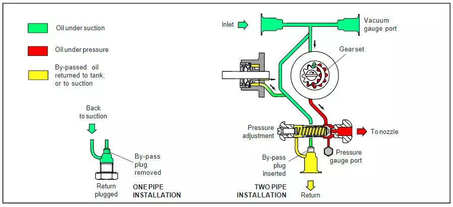 Suntec Fuel Pump E6NB10016P with pressure regulator & Cut-off function