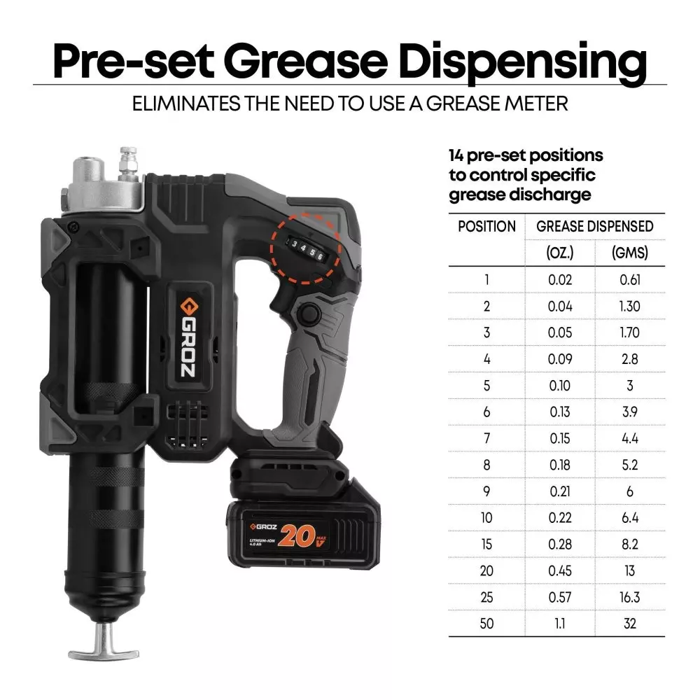 groz-grease-gun-with-battery-and-adaptor-20-v-up-to-10000-psi-pressure-for-dewalt-milwaukee-and-metabo-bgg20dmm