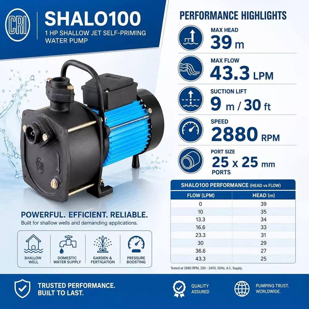 cri-shalo-series-1-hp-single-phase-shallow-jet-self-priming-pumpset-shalo-100