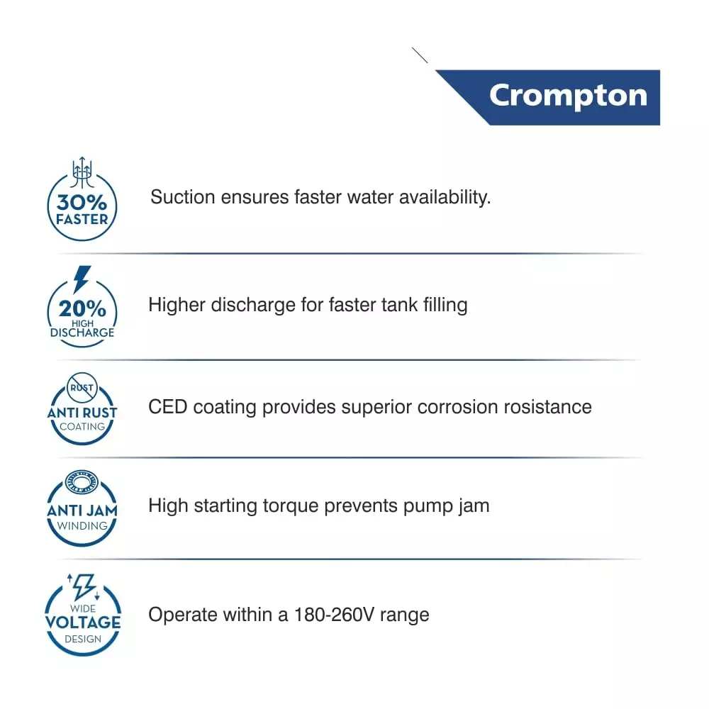 Crompton 1 HP Shallow Well Jet Pump Dura Series Single Phase and 3400-700 LPH Flow Rate, SWJ100AP-37 DURA