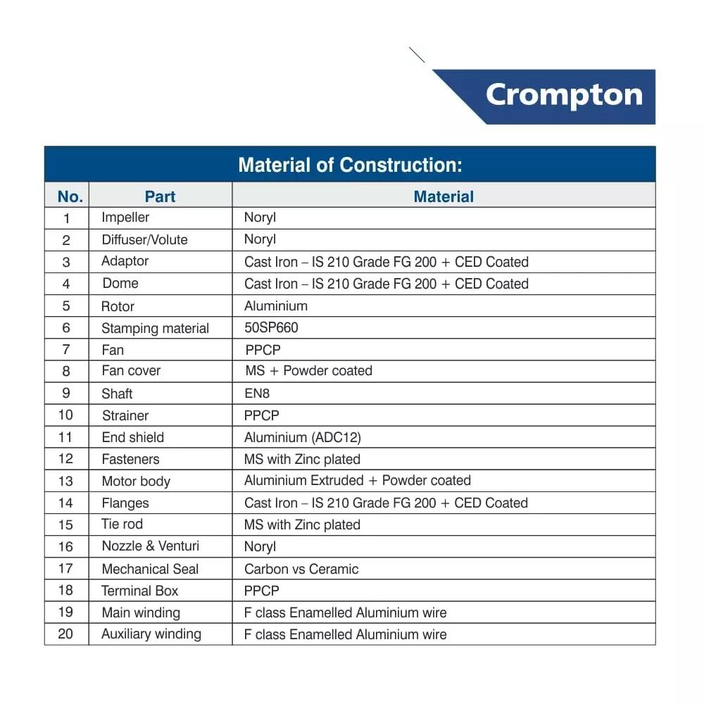 Crompton 1 HP Shallow Well Jet Pump Dura Series Single Phase and 3400-700 LPH Flow Rate, SWJ100AP-37 DURA