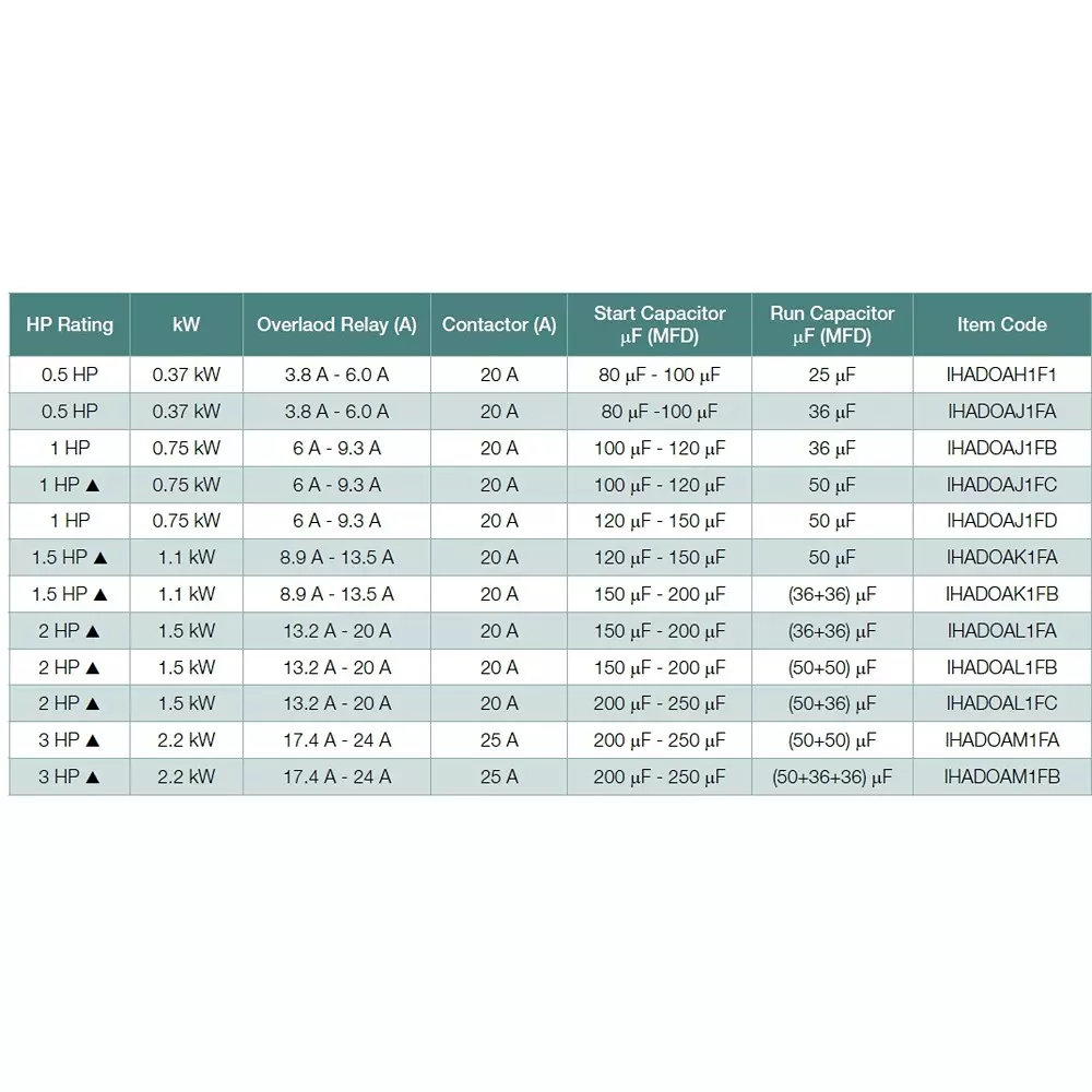 havells-15-hp-urja-kavach-submersible-controllers-deluxe-with-20-a-contactor-rating-and-3636-mf-run-capacitor-for-wide-voltage-operation-ihadoak1fb