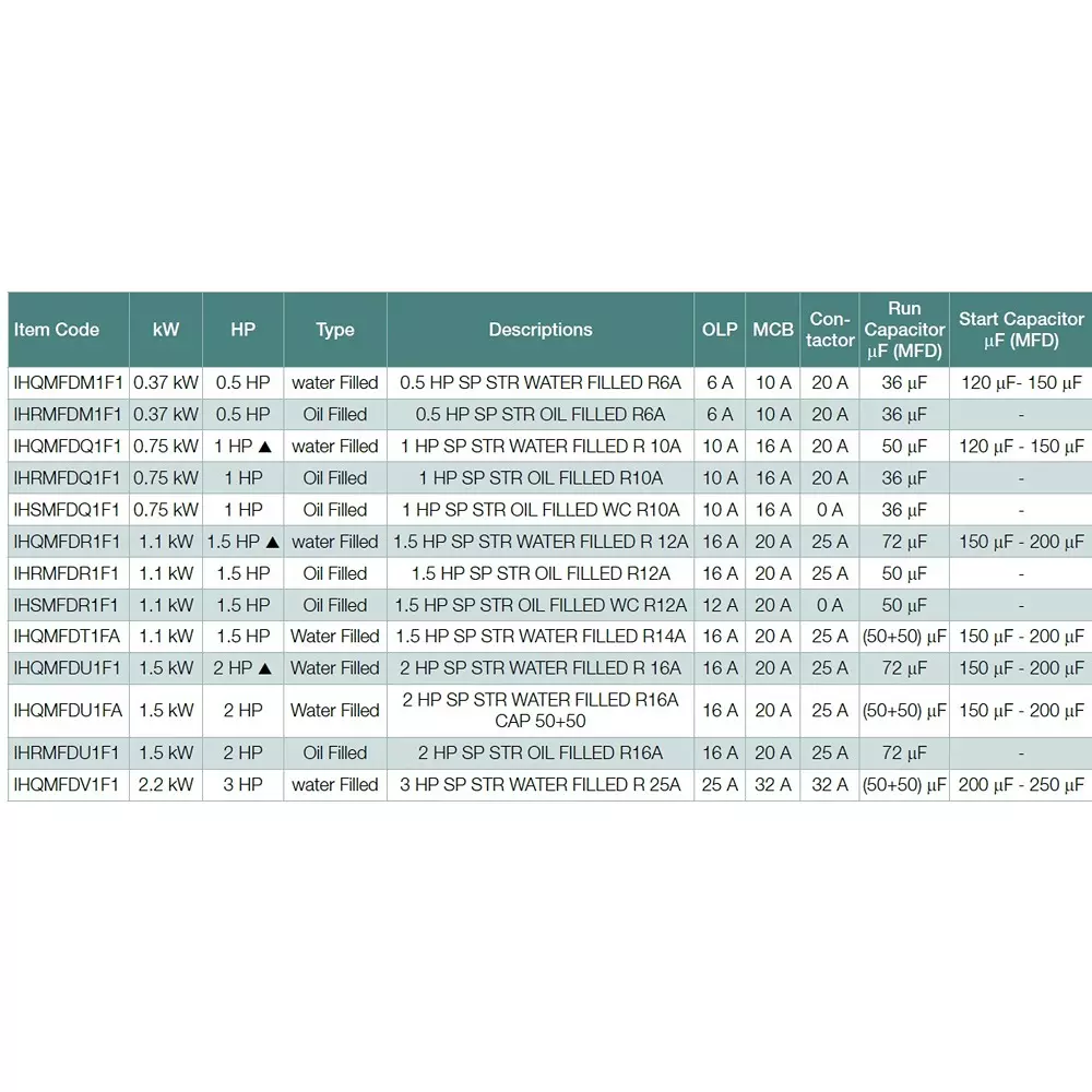 havells-1-hp-urja-kavach-submersible-controllers-standard-water-filled-type-with-digital-smart-display-and-20-a-contactor-rating-ihqmfdq1f1