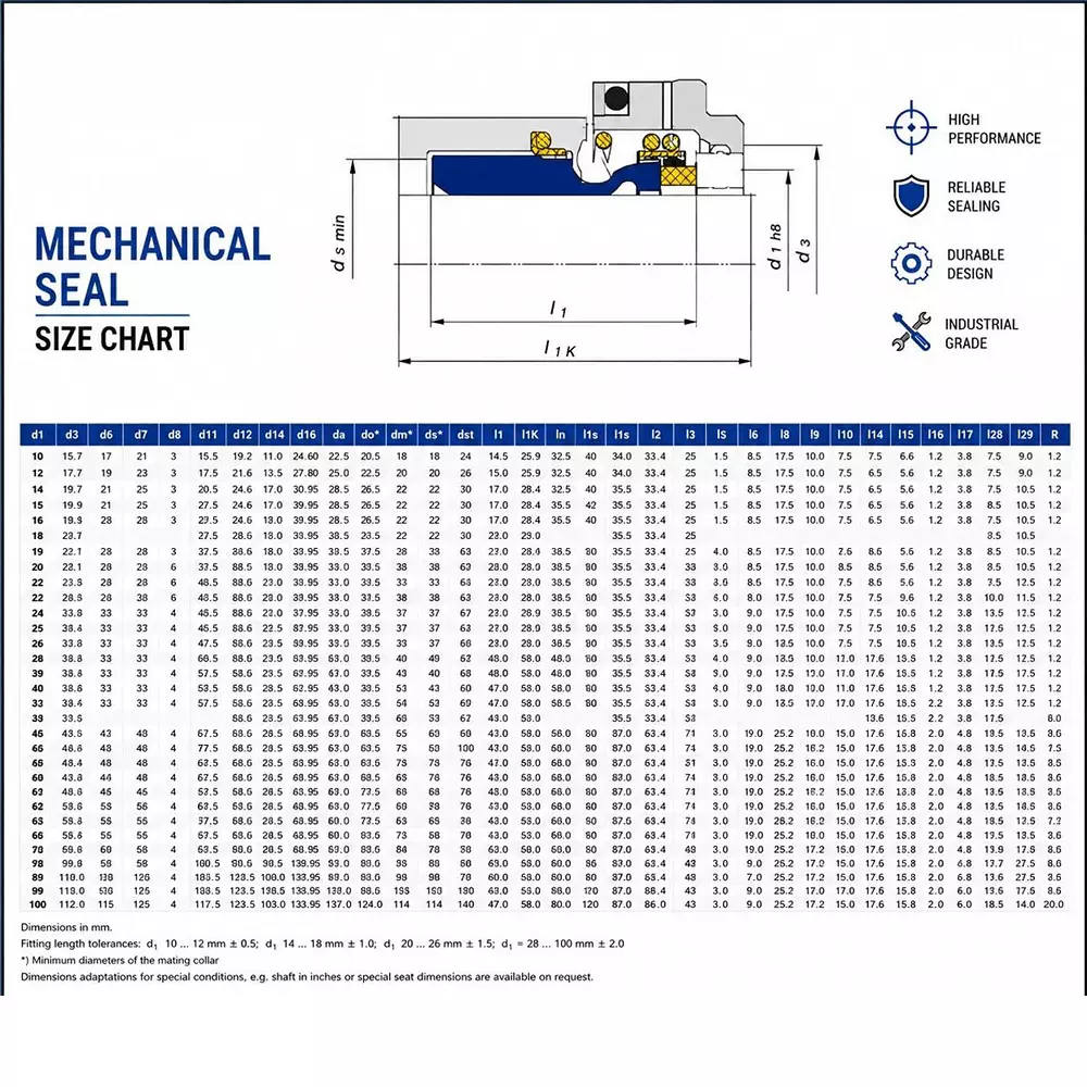 generic-mechanical-seal-mg12-with-g60-stationary-seat-25-mm-shaft-size-10-to-120c-temperature-range-and-nbrss304carbon-body-for-pumps-lt-s12-25