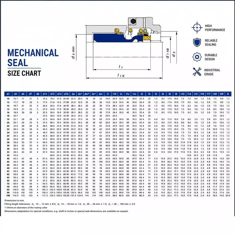 generic-mechanical-seal-mg12-with-g60-stationary-seat-45-mm-shaft-size-10-to-120c-temperature-range-and-nbrss304carbon-body-for-pumps-lt-s12-45