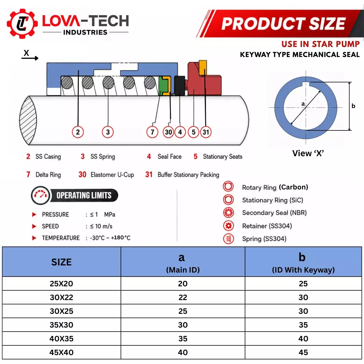 lova-tech-45x40-mm-mechanical-seal-single-spring-keyway-type-with-1-mpa-pressure-for-star-pumps-and-viscous-fluids-star-k-45x40