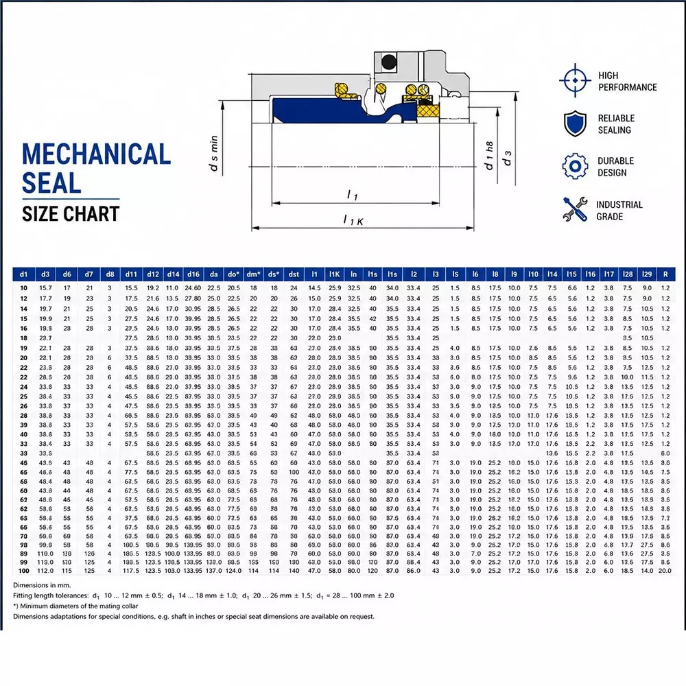 generic-mechanical-seal-mg12-with-g60-stationary-seat-48-mm-shaft-size-10-to-120c-temperature-range-and-nbrss304carbon-body-for-pumps-lt-s12-48
