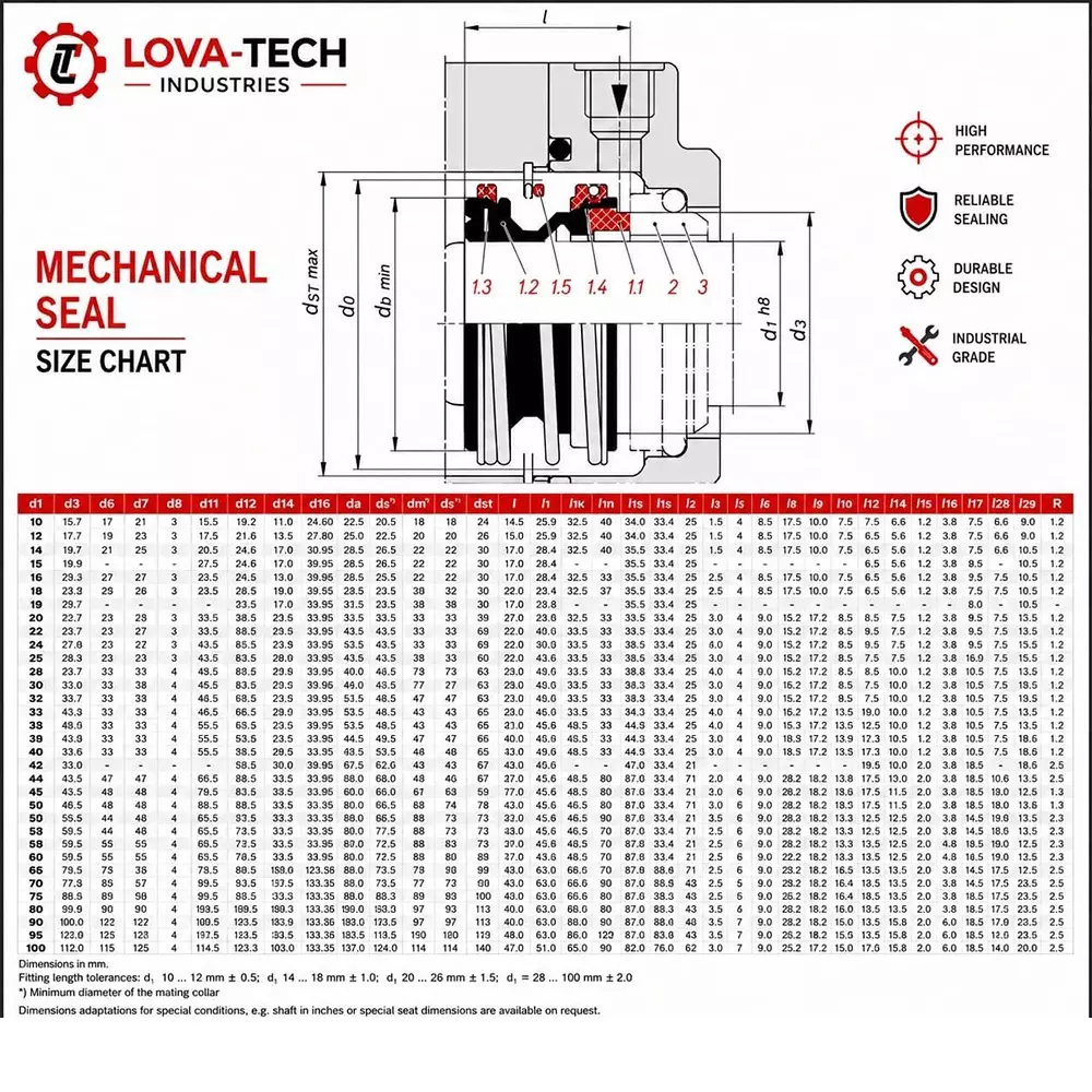 lova-tech-mechanical-seal-mg1-with-g60-stationary-seat-16-mm-shaft-size-10-to-120c-temperature-range-and-nbrss304carbon-body-for-pumps-lt-s01-16