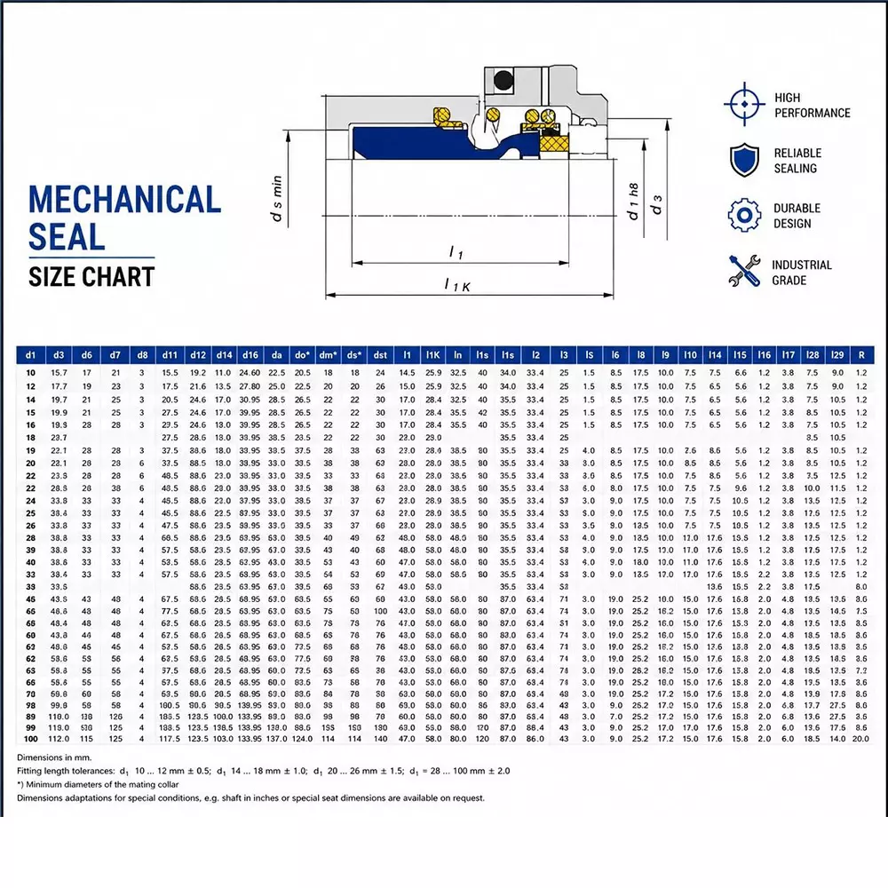 generic-mechanical-seal-mg12-with-g60-stationary-seat-32-mm-shaft-size-10-to-120c-temperature-range-and-nbrss304carbon-body-for-pumps-lt-s12-32