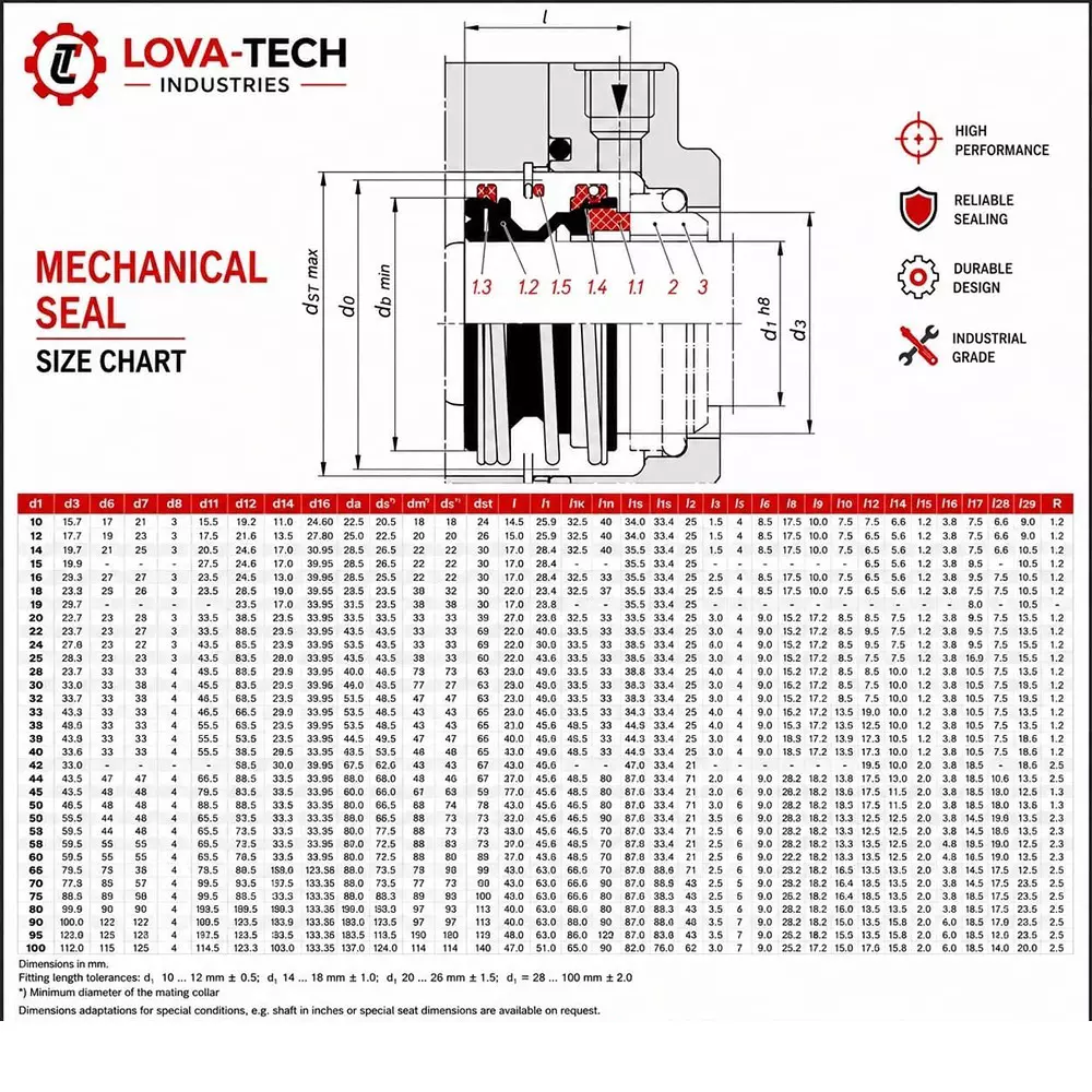 lova-tech-mechanical-seal-mg1-with-g60-stationary-seat-22-mm-shaft-size-10-to-120c-temperature-range-and-nbrss304carbon-body-for-pumps-lt-s01-22