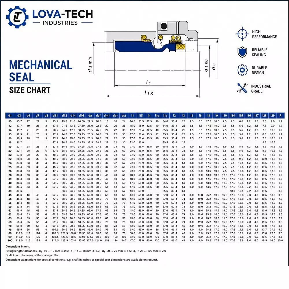 lova-tech-mechanical-seal-mg12-with-g60-stationary-seat-20-mm-shaft-size-10-to-120c-temperature-range-and-nbrss304carbon-body-for-pumps-lt-s12-20