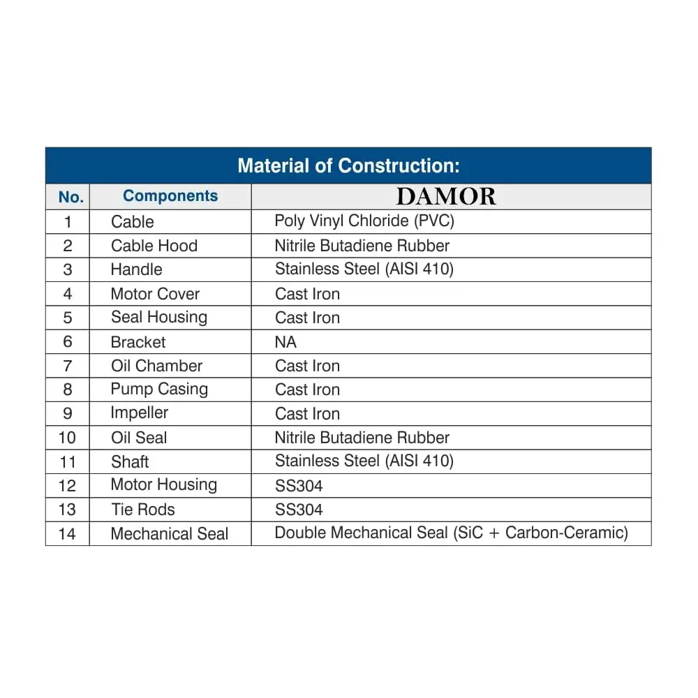 damor-submersible-sewagedewatering-muddy-water-pump-single-phase-1-hp-power-2-inch-50-mm-outlet-size-ci-eco-75