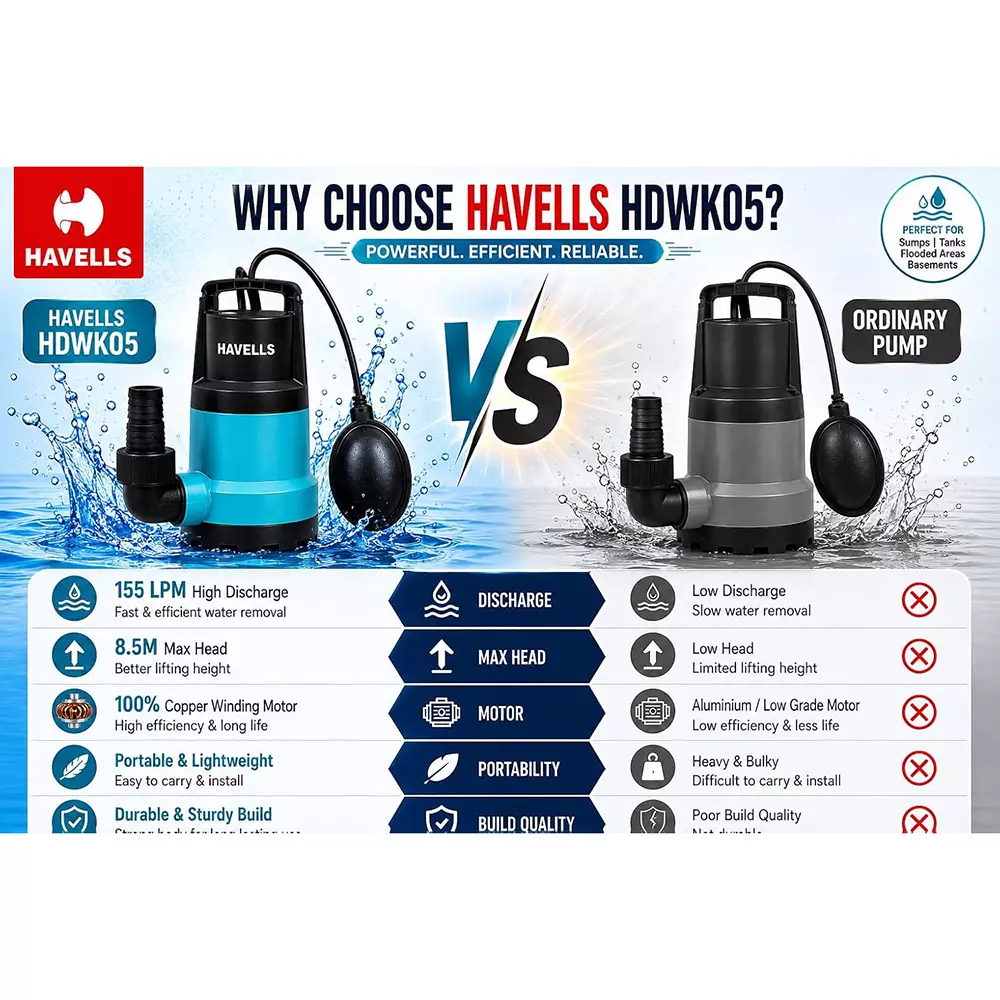 havells-submersible-dewatering-pump-05-hp-single-phase-85m-max-head-range-155-lpm-flow-rate-hdwk05