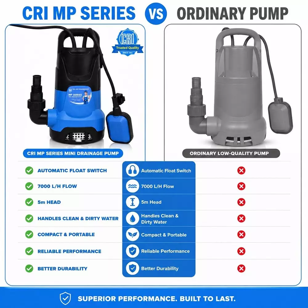 cri-05-hp-sewage-pump-with-float-switch-cable-outlet-connector-7000-lph-flow-rate-head-range-up-to-5-m