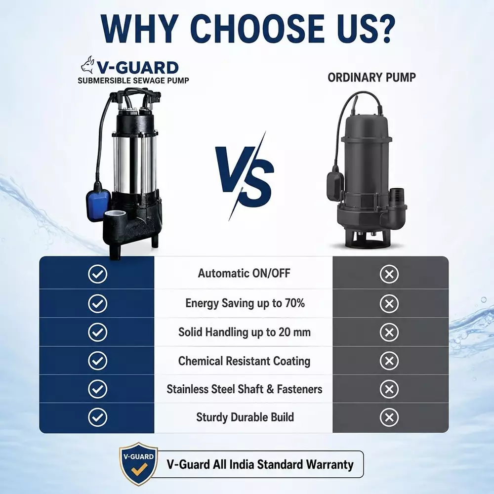 v-guard-1-hp-borewell-submersible-pump-3048-m-100-ft-bore-10-stage-single-phase-sewage_vguard1
